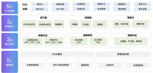 地圖智能高精定位服務(wù) 室內(nèi)外場景通用，已全面落地榮耀V40信息系統(tǒng)集成