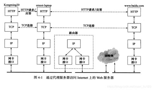 TCP/IP通信案例實戰(zhàn)筆記 - Linux高性能服務(wù)器編程